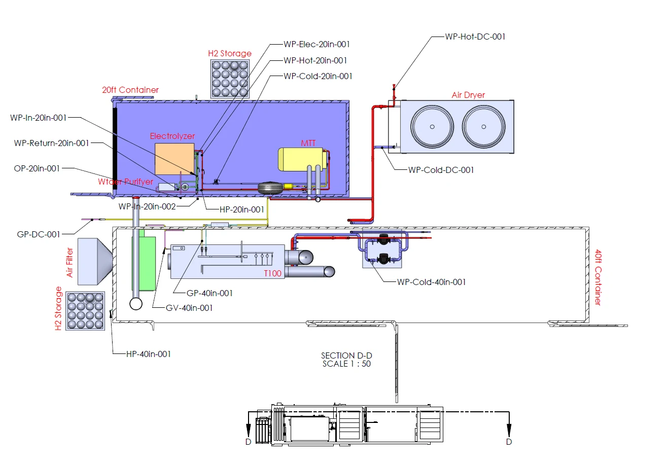 Hydrogen Hub Center - supporting project figure