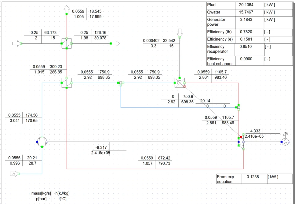 Gas turbine & digital twin - supporting project figure