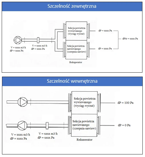 Pressure test station - supporting project figure